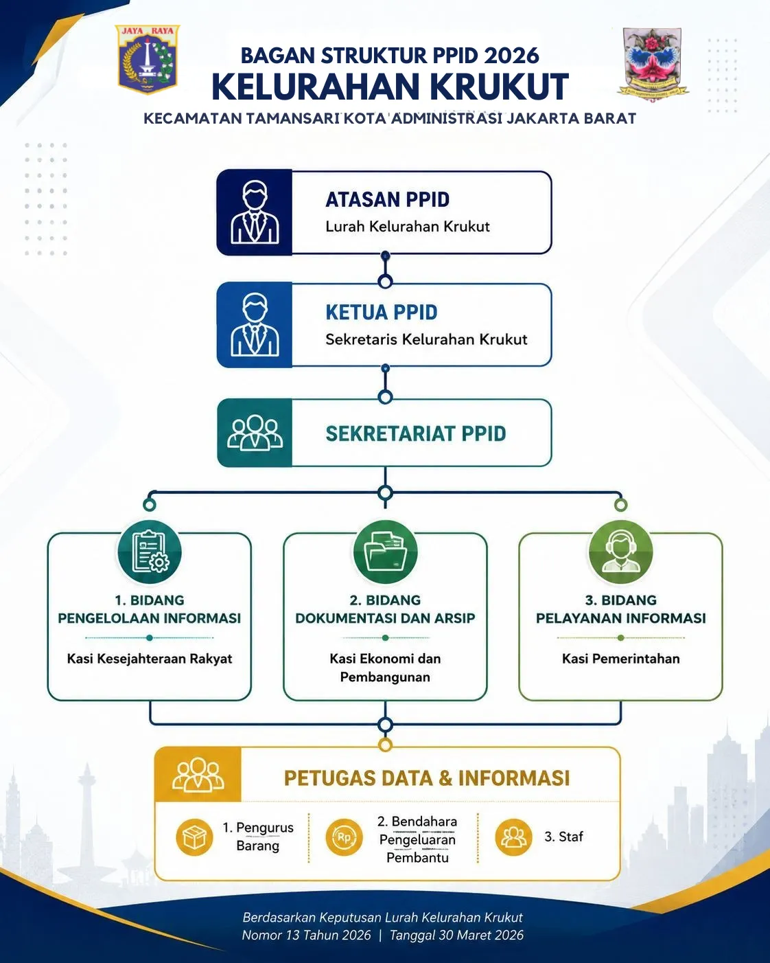 PPID Struktur Organisasi