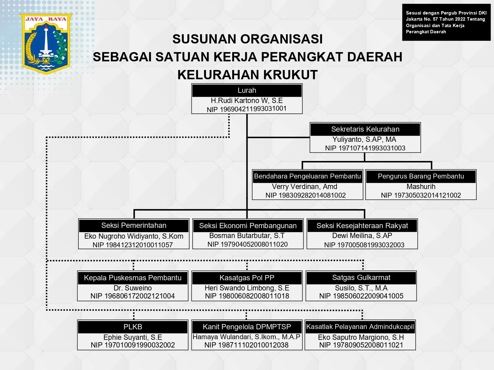 Struktur Organisasi